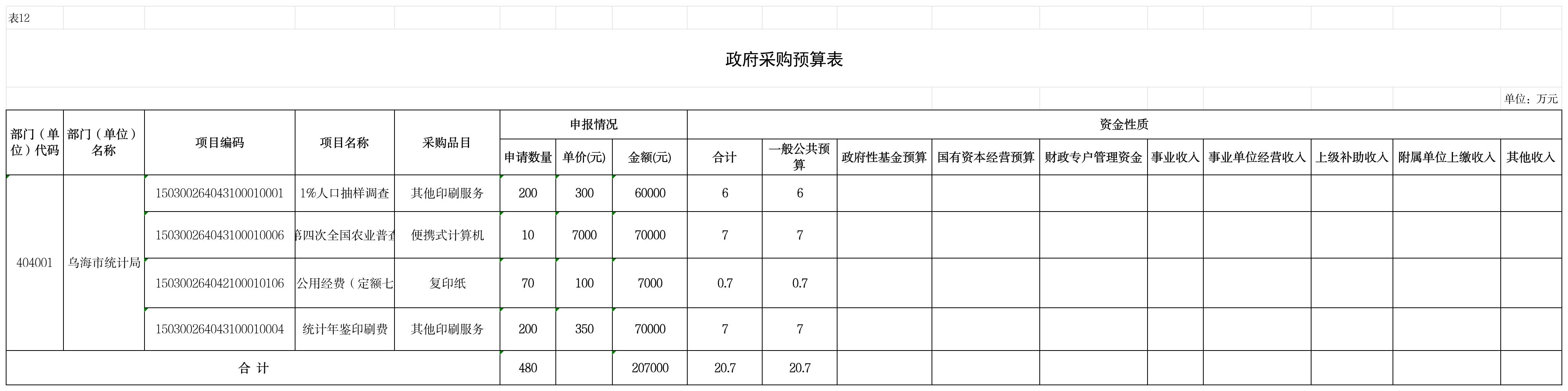 政府采购预算明细表 (10）_10政府采购预算表